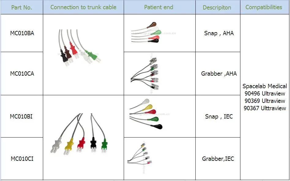 Kompatibbli Spacelab Medical 5 Lead IEC Grabber 24in & 2PIN Grabber