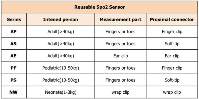 li jistgħu jerġgħu jintużaw 不同 型号 _ 看图 王
