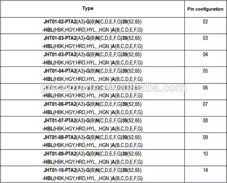 1P tal-plastik serje PAG Plagg dritta b'ħelsien mgħawweġ 1 keying ta '14pin biex iwweldja l-kejbil għall-4.0-5.2mm